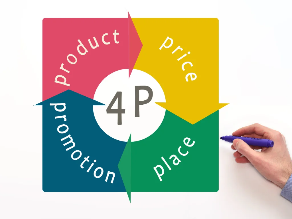 Marketing Mix explicado: qué son las 4Ps y cómo se aplican en una pyme